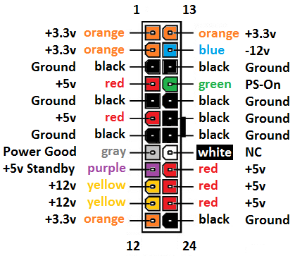 24-pin connector pinout