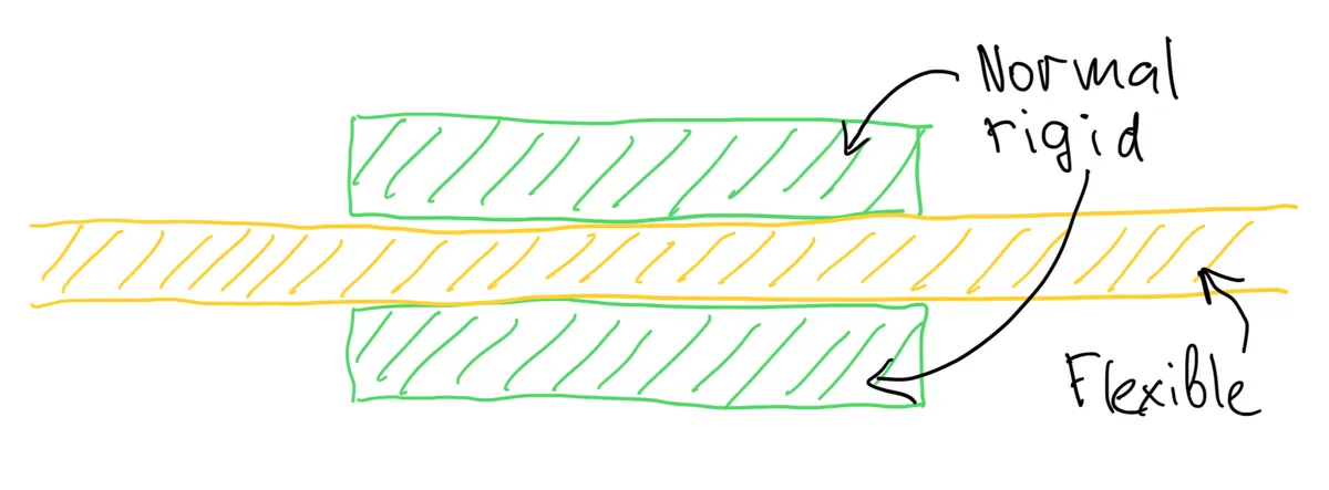 rigid-flex PCB